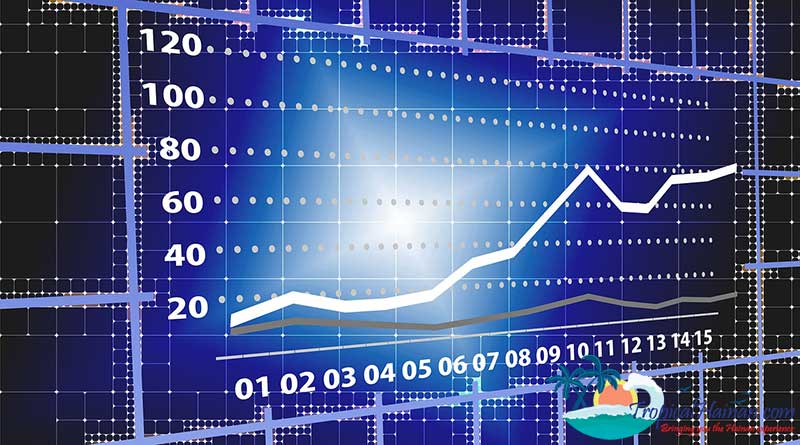 Performance of Hainan’s main indexes over the past 5 years