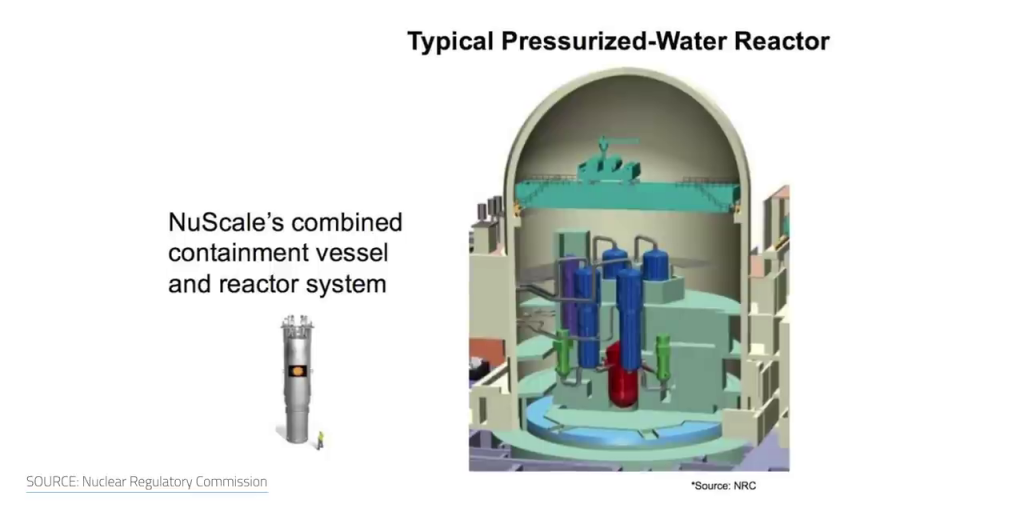 SMR compared to a conventional nuclear reactor